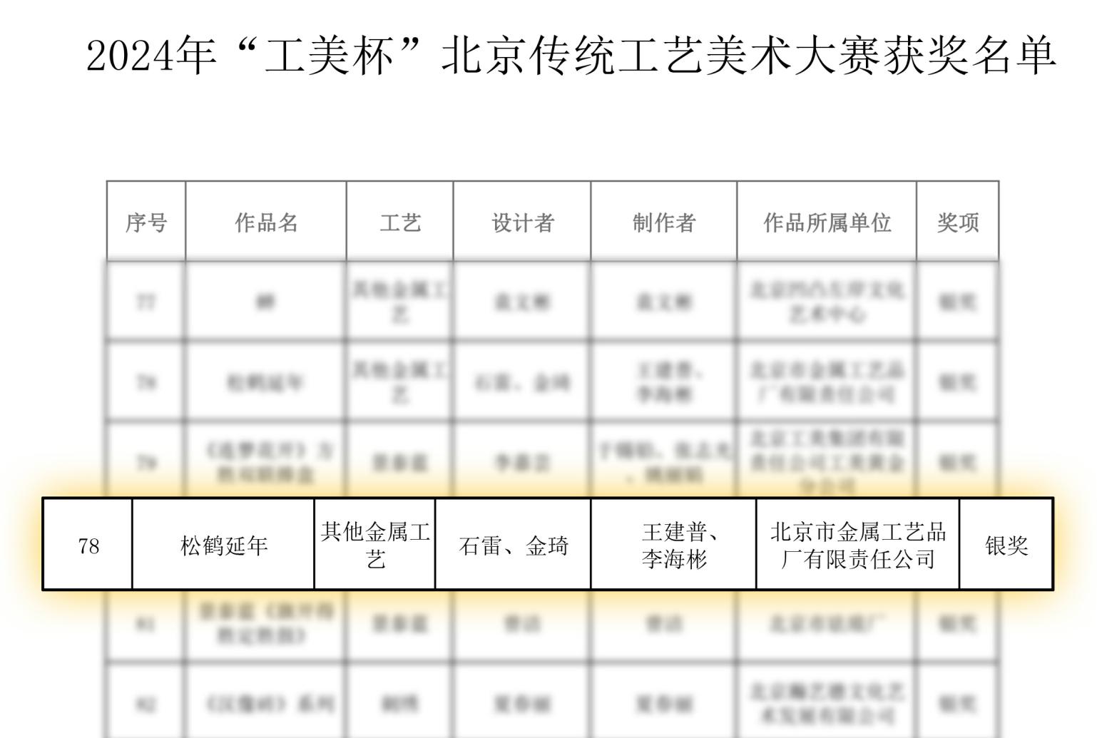 金属公司喜获2024“工美杯”北京传统工艺美术大赛银奖、优秀奖